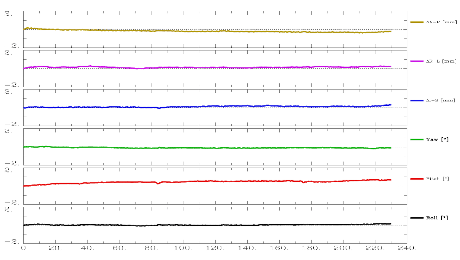 AFNI plot